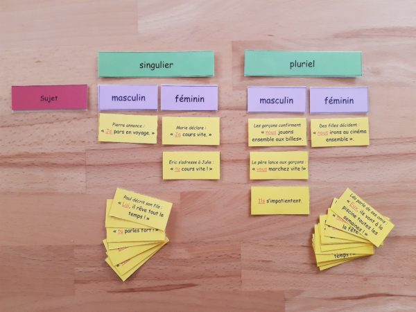 Les fonctions des pronoms personnels ; étiquettes de manipulation Montessori