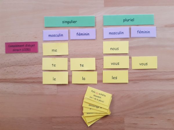 Les fonctions des pronoms personnels ; étiquettes de manipulation Montessori