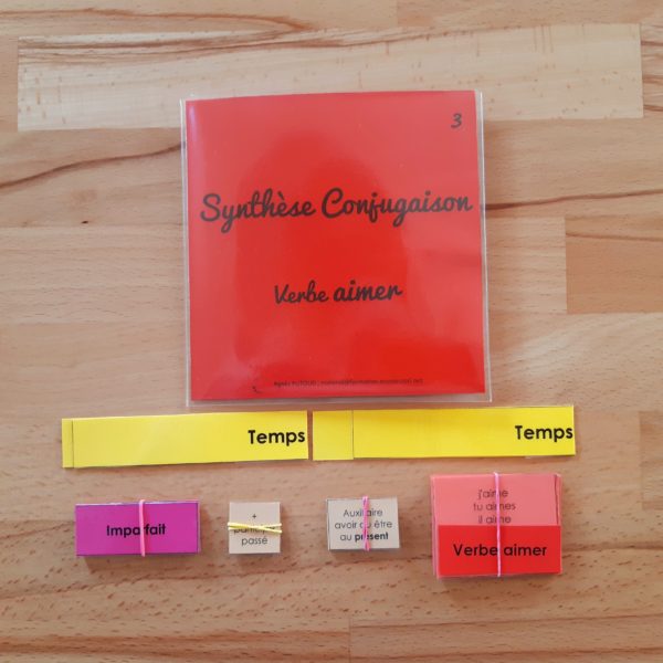 Synthèse conjugaison ; étiquettes de manipulation Montessori
