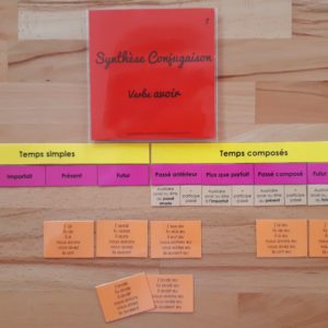 Synthèse conjugaison ; étiquettes de manipulation Montessori