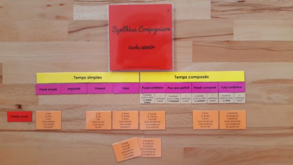 Synthèse conjugaison ; étiquettes de manipulation Montessori