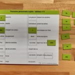 Pronoms personnels sujets Montessori ; manipulation étiquettes grammaire conjugaison Montessori